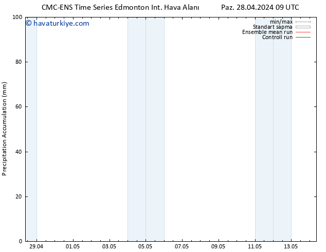 Toplam Yağış CMC TS Cts 04.05.2024 09 UTC