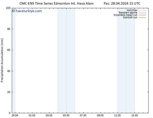 Toplam Yağış CMC TS Çar 01.05.2024 09 UTC