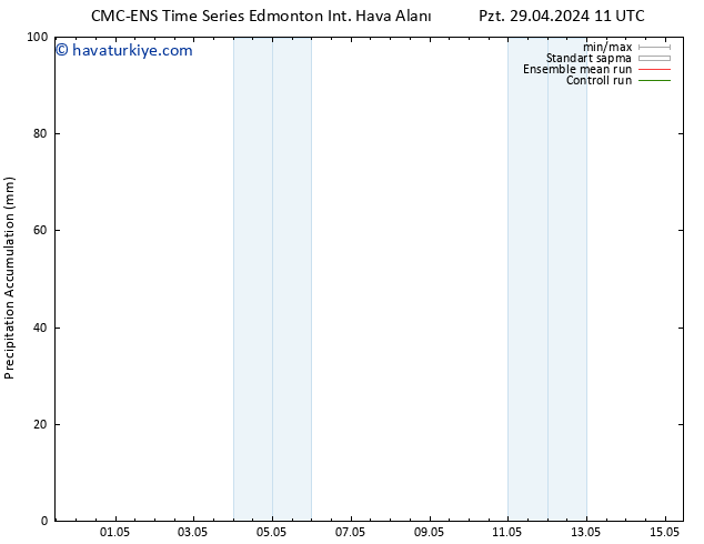 Toplam Yağış CMC TS Paz 05.05.2024 05 UTC