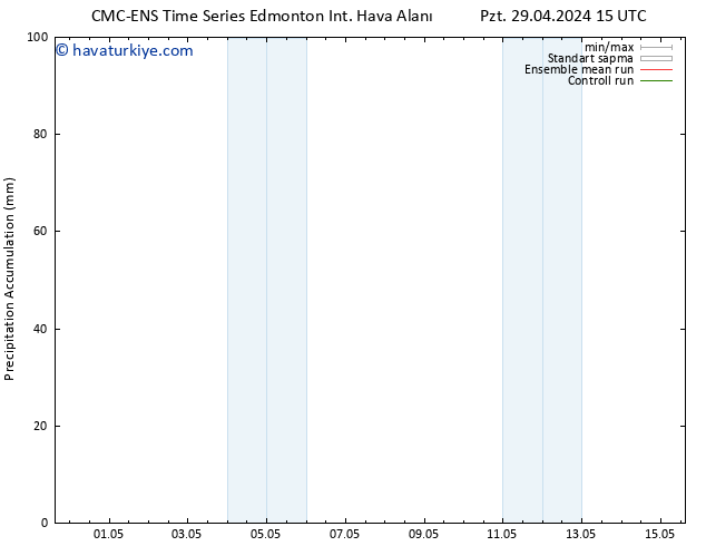 Toplam Yağış CMC TS Cts 04.05.2024 09 UTC