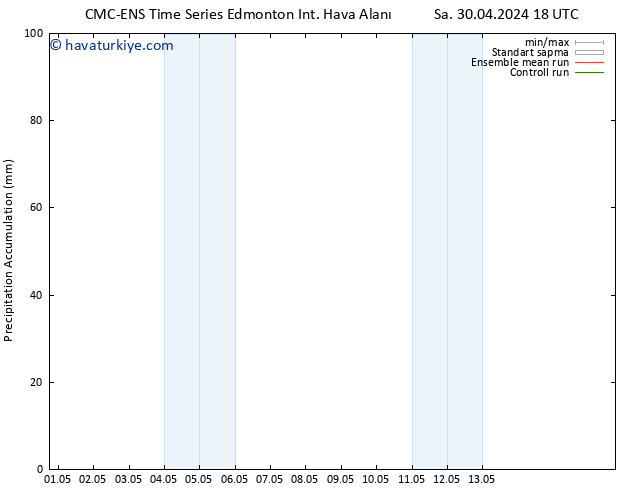 Toplam Yağış CMC TS Sa 07.05.2024 12 UTC