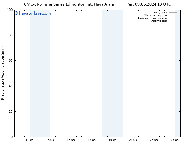 Toplam Yağış CMC TS Paz 12.05.2024 07 UTC