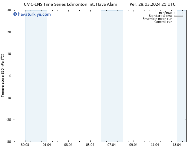 850 hPa Sıc. CMC TS Çar 03.04.2024 21 UTC