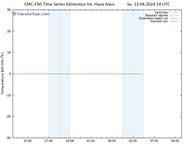 850 hPa Sıc. CMC TS Cu 26.04.2024 14 UTC