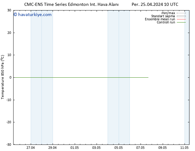 850 hPa Sıc. CMC TS Paz 28.04.2024 10 UTC