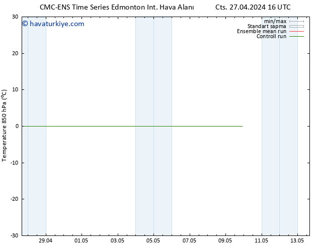 850 hPa Sıc. CMC TS Cts 27.04.2024 16 UTC