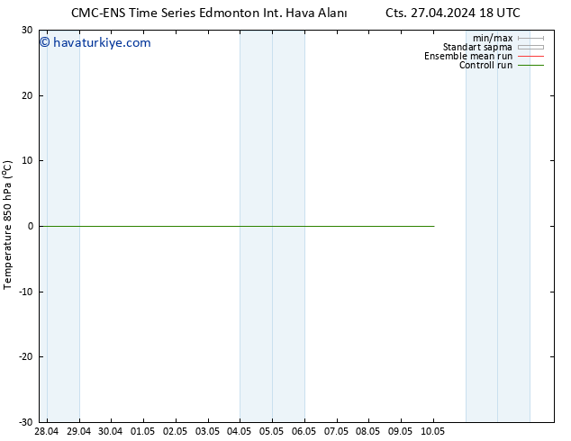 850 hPa Sıc. CMC TS Paz 28.04.2024 00 UTC