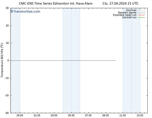 850 hPa Sıc. CMC TS Cts 27.04.2024 21 UTC