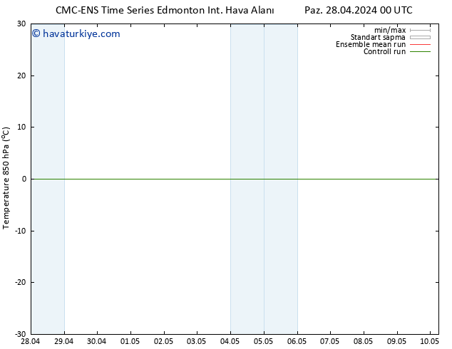 850 hPa Sıc. CMC TS Sa 30.04.2024 18 UTC