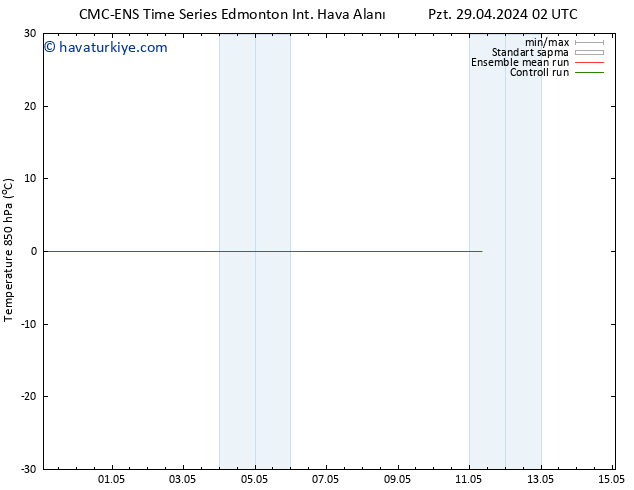850 hPa Sıc. CMC TS Pzt 29.04.2024 14 UTC