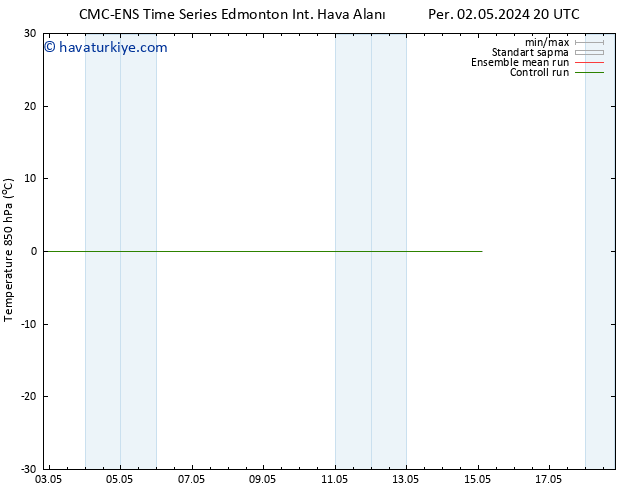 850 hPa Sıc. CMC TS Cts 04.05.2024 08 UTC