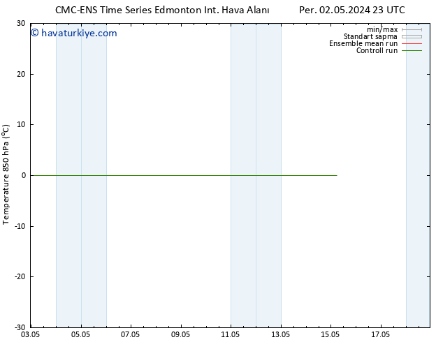 850 hPa Sıc. CMC TS Paz 12.05.2024 11 UTC