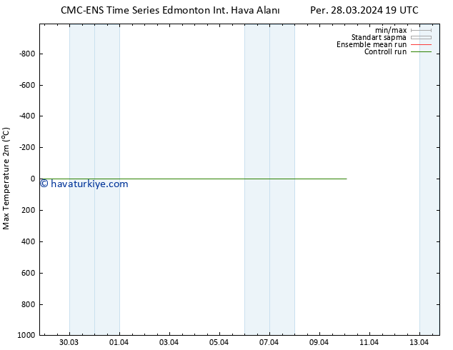 Maksimum Değer (2m) CMC TS Cu 29.03.2024 01 UTC