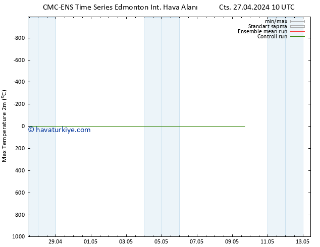 Maksimum Değer (2m) CMC TS Pzt 29.04.2024 10 UTC