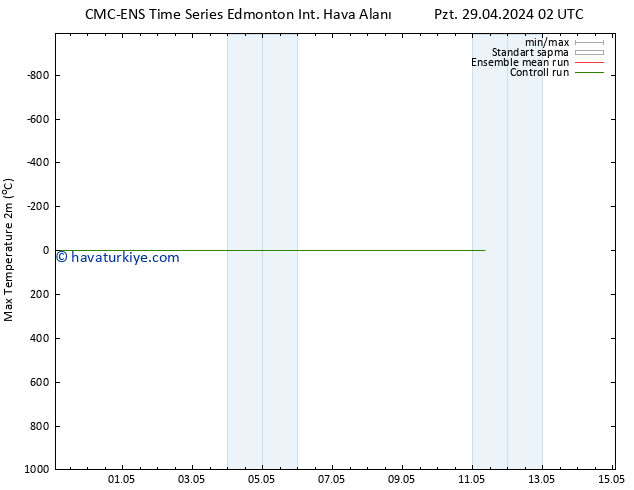 Maksimum Değer (2m) CMC TS Çar 08.05.2024 14 UTC