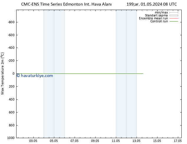 Maksimum Değer (2m) CMC TS Pzt 13.05.2024 14 UTC