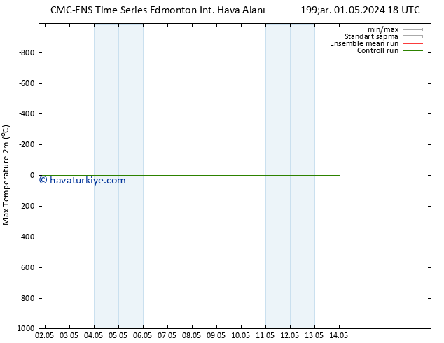 Maksimum Değer (2m) CMC TS Pzt 06.05.2024 18 UTC