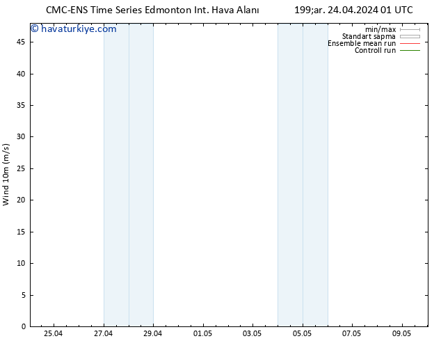 Rüzgar 10 m CMC TS Çar 24.04.2024 01 UTC