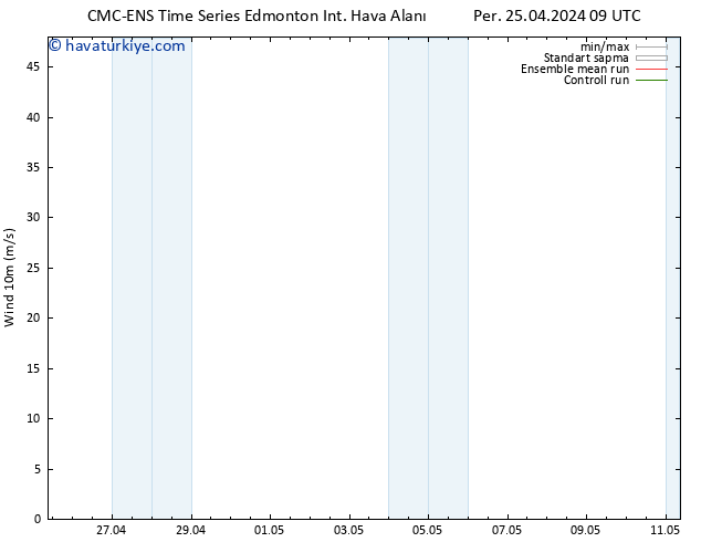Rüzgar 10 m CMC TS Paz 28.04.2024 21 UTC