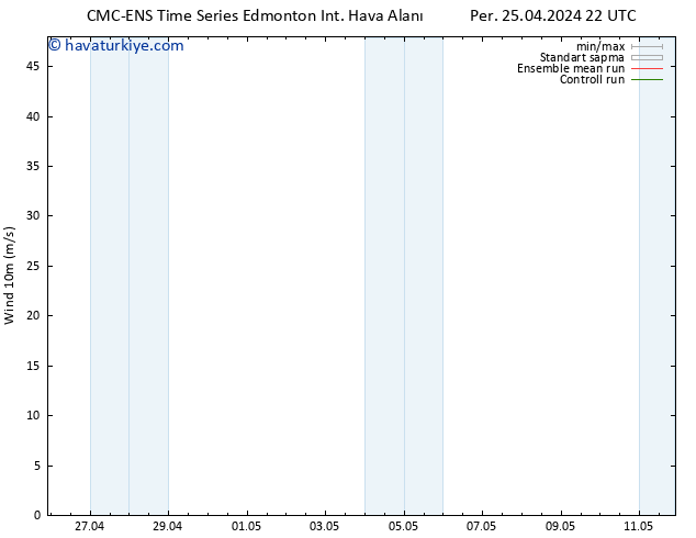 Rüzgar 10 m CMC TS Cu 26.04.2024 04 UTC