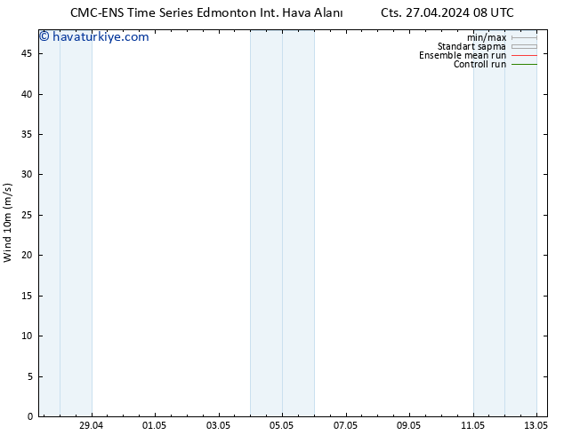 Rüzgar 10 m CMC TS Pzt 29.04.2024 08 UTC