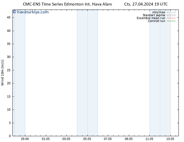 Rüzgar 10 m CMC TS Cts 27.04.2024 19 UTC