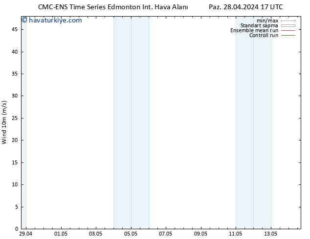 Rüzgar 10 m CMC TS Pzt 29.04.2024 17 UTC