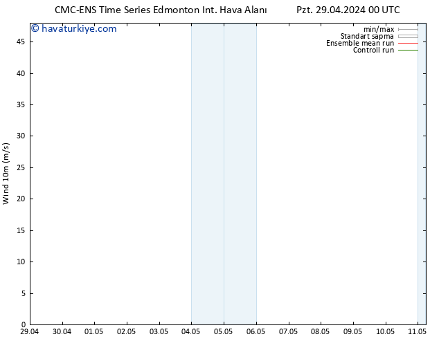 Rüzgar 10 m CMC TS Cu 03.05.2024 06 UTC