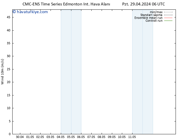 Rüzgar 10 m CMC TS Sa 30.04.2024 00 UTC