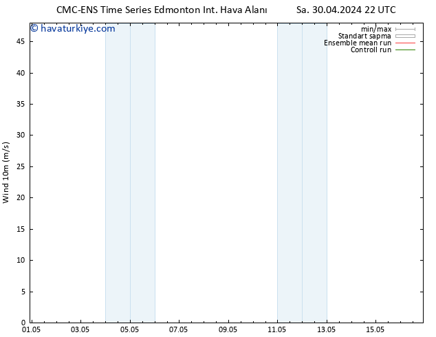 Rüzgar 10 m CMC TS Çar 08.05.2024 22 UTC