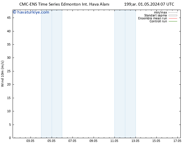 Rüzgar 10 m CMC TS Cu 03.05.2024 07 UTC