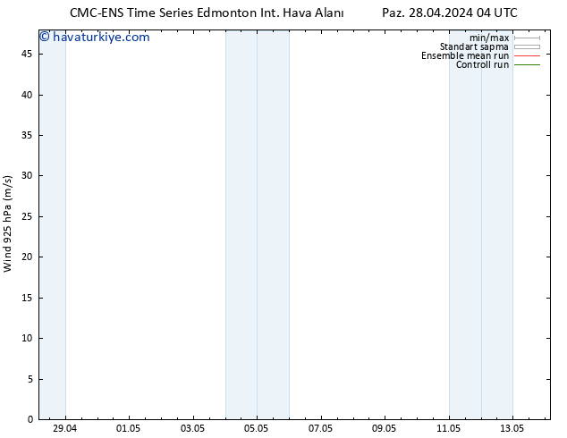 Rüzgar 925 hPa CMC TS Per 02.05.2024 04 UTC