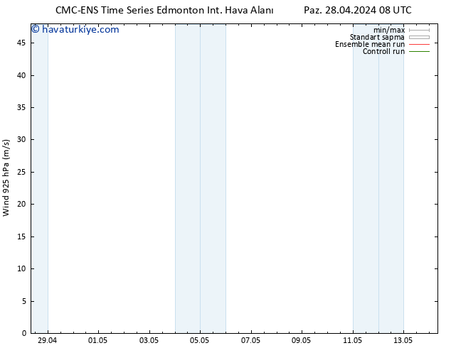 Rüzgar 925 hPa CMC TS Cts 04.05.2024 08 UTC