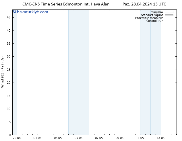 Rüzgar 925 hPa CMC TS Per 02.05.2024 01 UTC