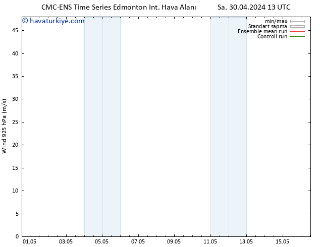 Rüzgar 925 hPa CMC TS Cu 03.05.2024 07 UTC