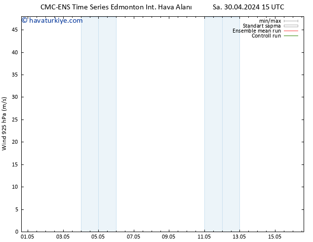 Rüzgar 925 hPa CMC TS Cu 03.05.2024 03 UTC