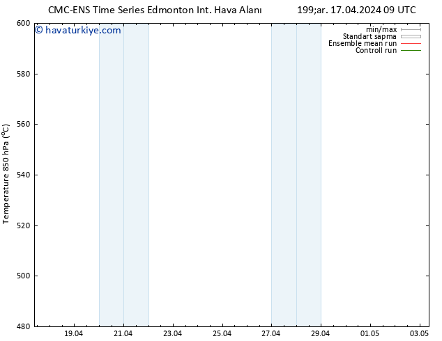 500 hPa Yüksekliği CMC TS Per 18.04.2024 09 UTC
