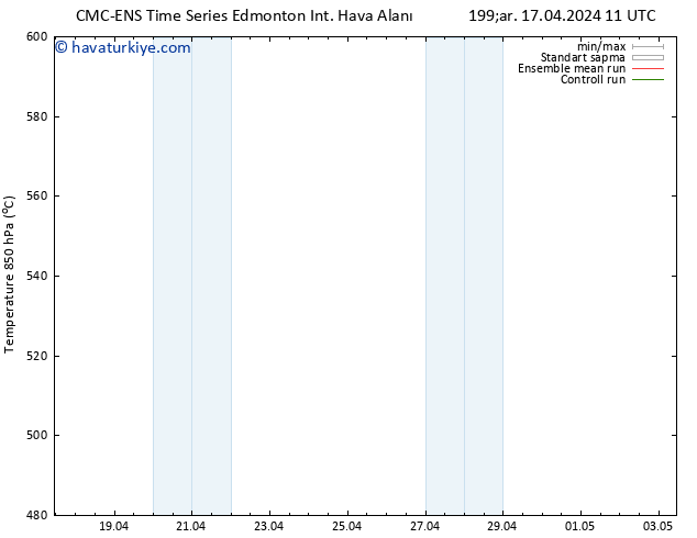 500 hPa Yüksekliği CMC TS Çar 17.04.2024 17 UTC