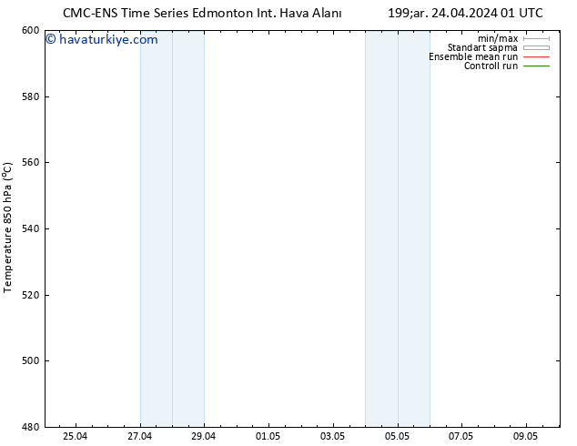 500 hPa Yüksekliği CMC TS Çar 24.04.2024 01 UTC