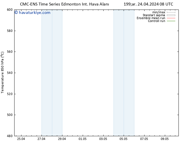 500 hPa Yüksekliği CMC TS Per 25.04.2024 08 UTC