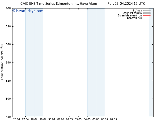 500 hPa Yüksekliği CMC TS Pzt 29.04.2024 12 UTC