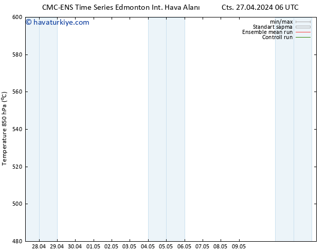 500 hPa Yüksekliği CMC TS Cts 04.05.2024 12 UTC