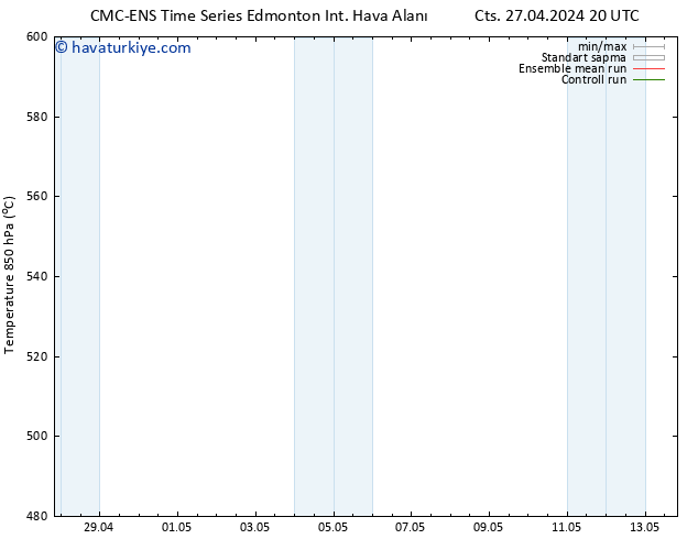 500 hPa Yüksekliği CMC TS Pzt 06.05.2024 20 UTC