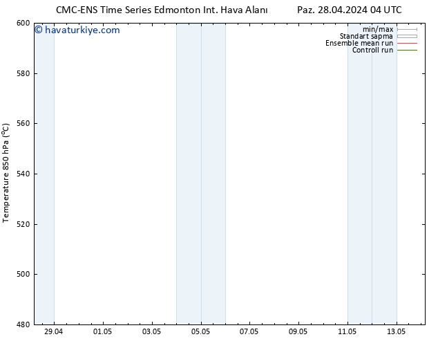 500 hPa Yüksekliği CMC TS Per 02.05.2024 04 UTC