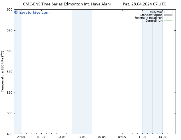 500 hPa Yüksekliği CMC TS Sa 30.04.2024 01 UTC