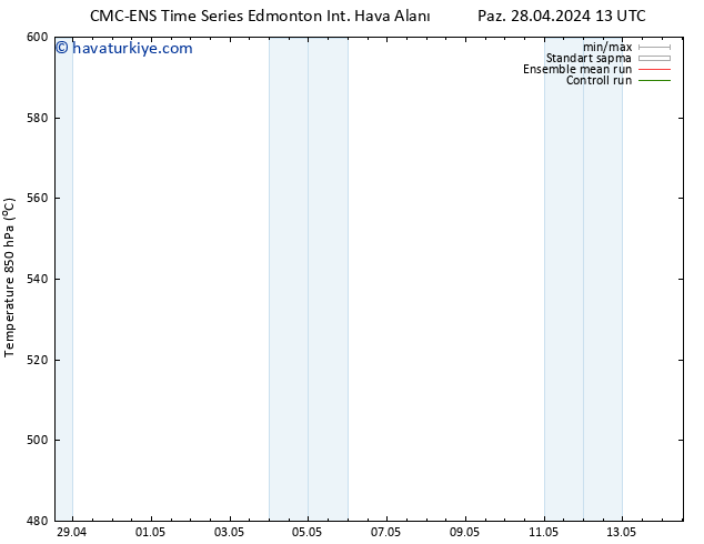 500 hPa Yüksekliği CMC TS Paz 28.04.2024 19 UTC