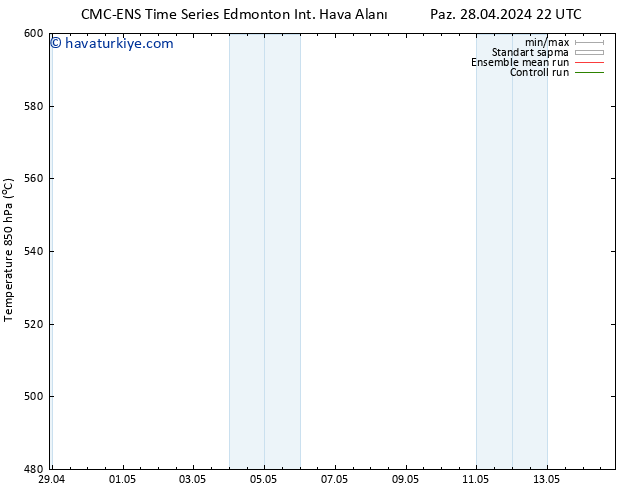 500 hPa Yüksekliği CMC TS Pzt 29.04.2024 16 UTC