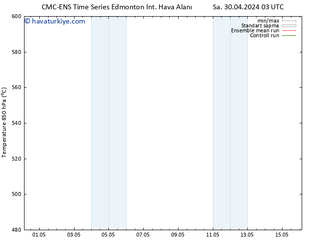 500 hPa Yüksekliği CMC TS Sa 30.04.2024 03 UTC