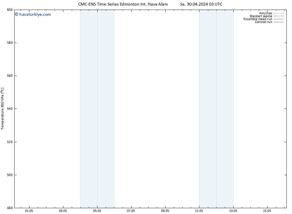 500 hPa Yüksekliği CMC TS Çar 01.05.2024 03 UTC