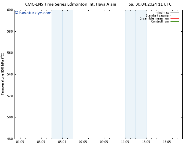 500 hPa Yüksekliği CMC TS Sa 30.04.2024 17 UTC